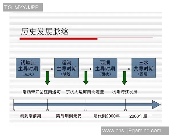 前江vs未来城市发展对比探讨与可持续性建设的思考与实践